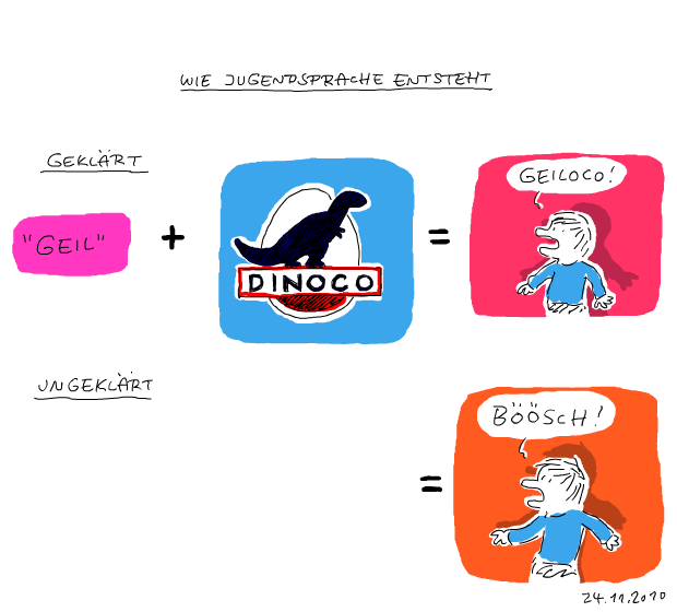 geiloco